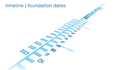 LTE_attracktive_timeline_2023_cont_1105.jpg