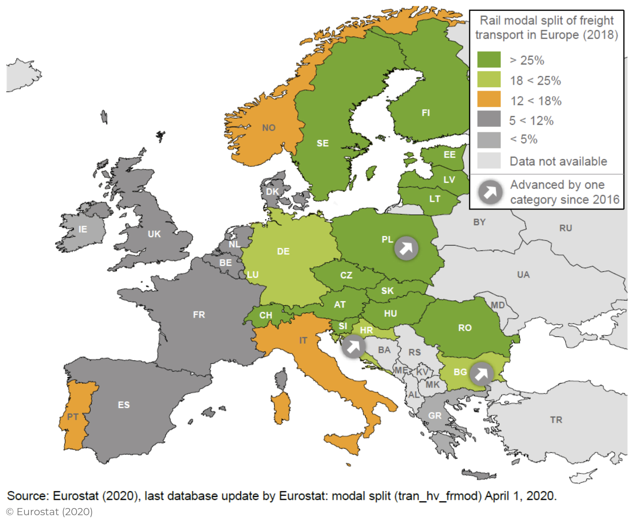 Modal Split | Eurostat 2020