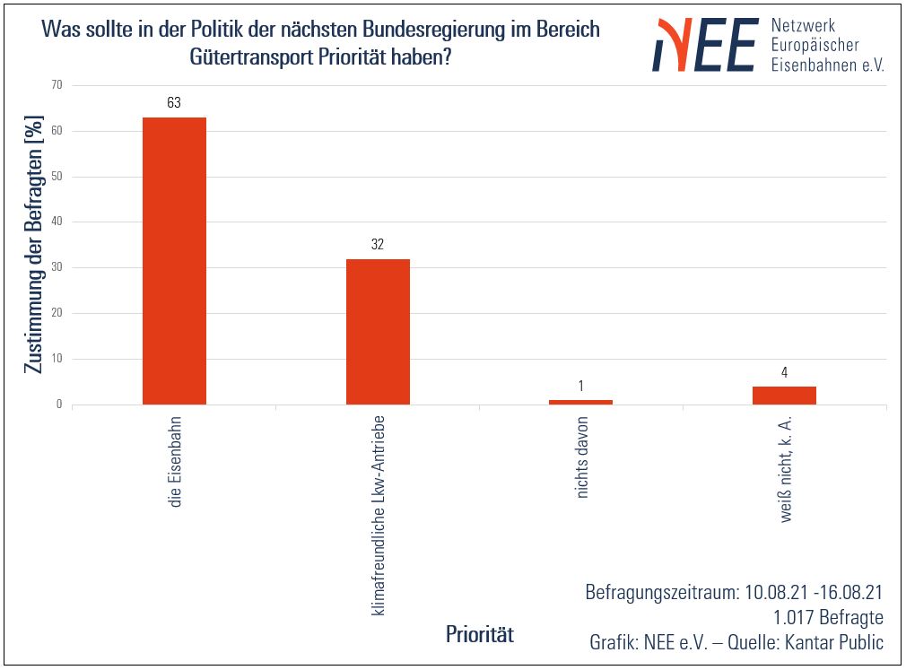 Prioritäten | NEE