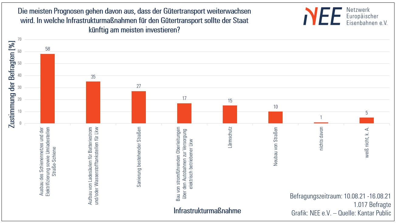 Infrastrukturmassnahmen | NEE