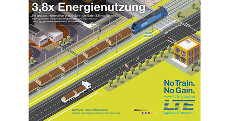 LTE - Logistik, Transport, Ökologie #6