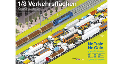 LTE - Logistics, Transport, Ecology #5