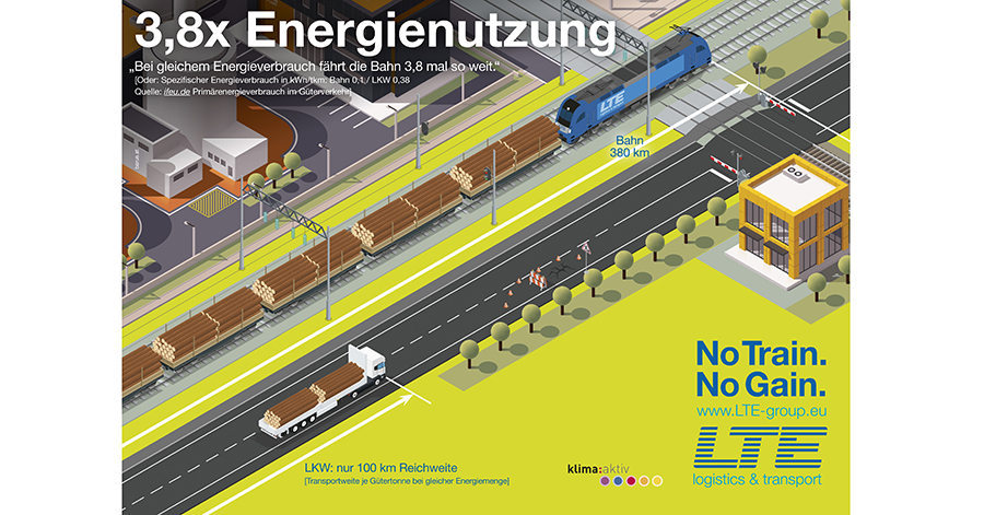 LTE - Logistik, Transport, Ökologie #6